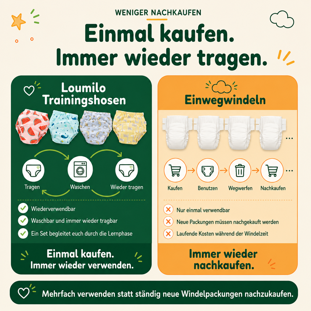 Töpfchen-Trainingshose